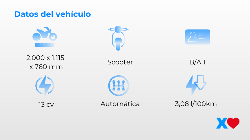 Tabla características clave SYM Jet X125